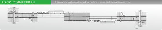 Mdf-Holzbearbeitungs-Rand-Banderoliermaschine-Linie Bock-Art ladende Entleerung