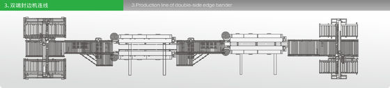 Täfelungs-automatisches Doppeltes versah Edgebander-Rand-Banderoliermaschine mit Seiten